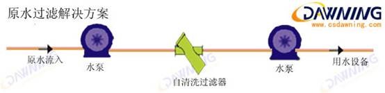 過(guò)濾解決方案,自清洗過(guò)濾器,刷式過(guò)濾器,電動(dòng)刷式過(guò)濾器